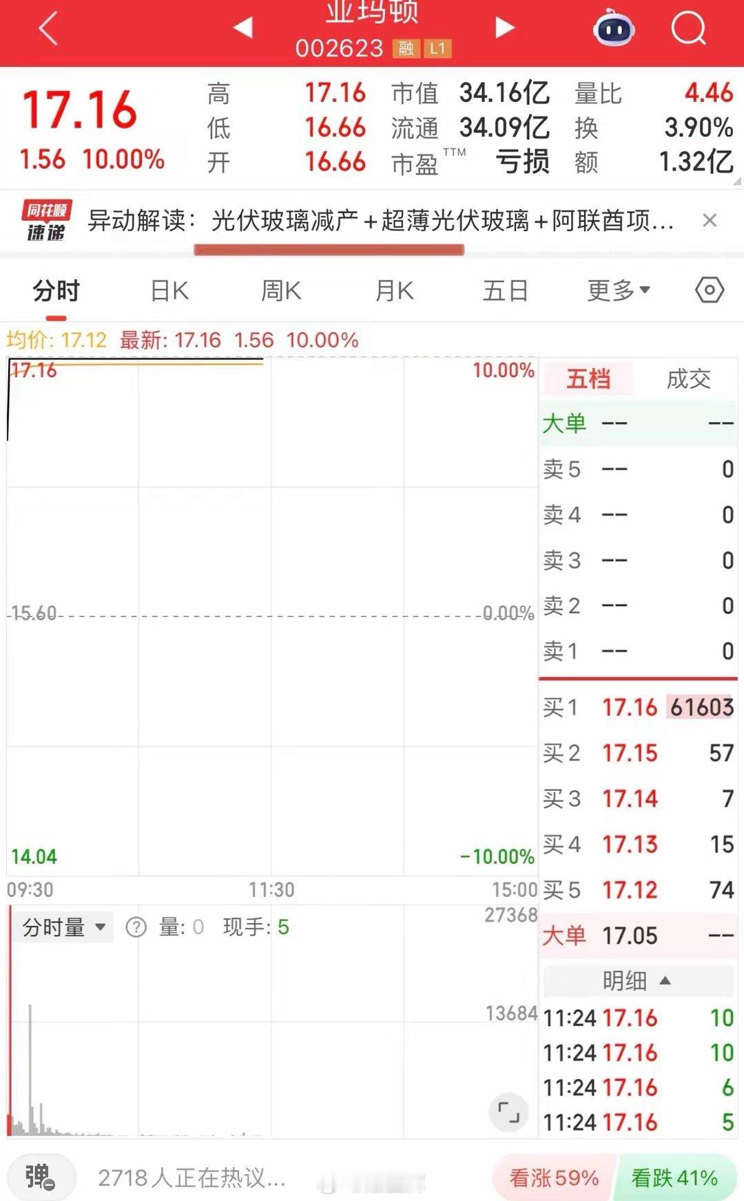 光伏提价、减产酝酿半年，如今终于有点动静了！7月光伏玻璃减产超30%，成为板块走