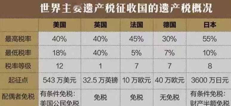 日本遗产税就是一台合法的抢钱机器。去年的日剧女王中山美穗去世，留下了20亿日元的