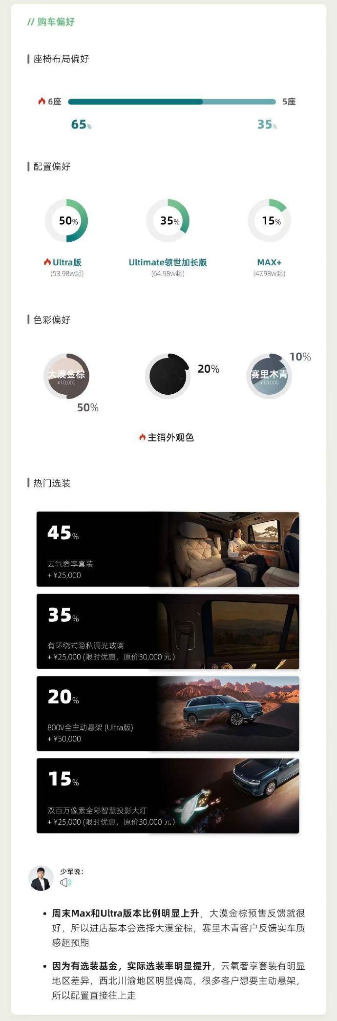 全新问界M9上市进店量攀升全新问界M9上市进店量攀升最近发现一个挺有意思的现象