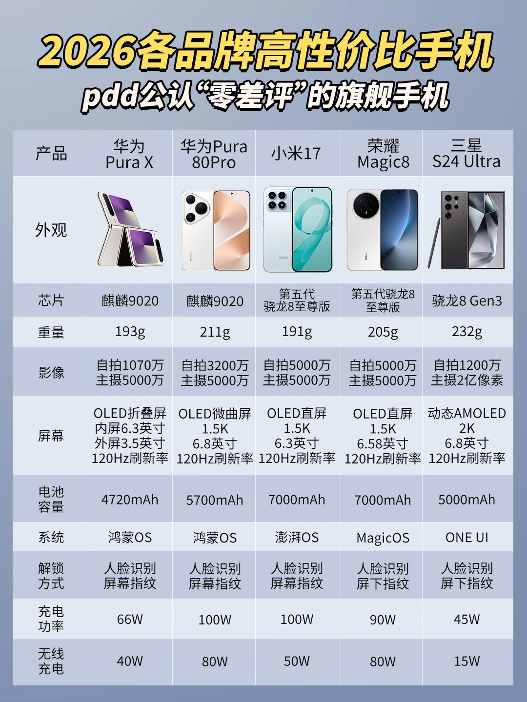 一篇看懂！26年旗舰机选购攻略✅买前必看！