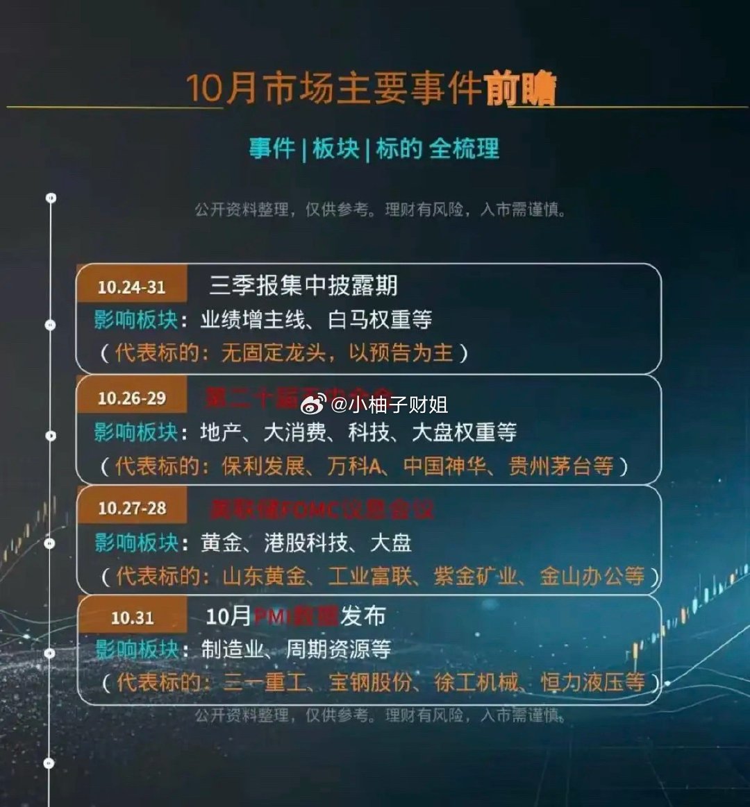 10月份：市场热点方向+投资逻辑！1.房地产2.算力租赁、数据中心3.世界储能大