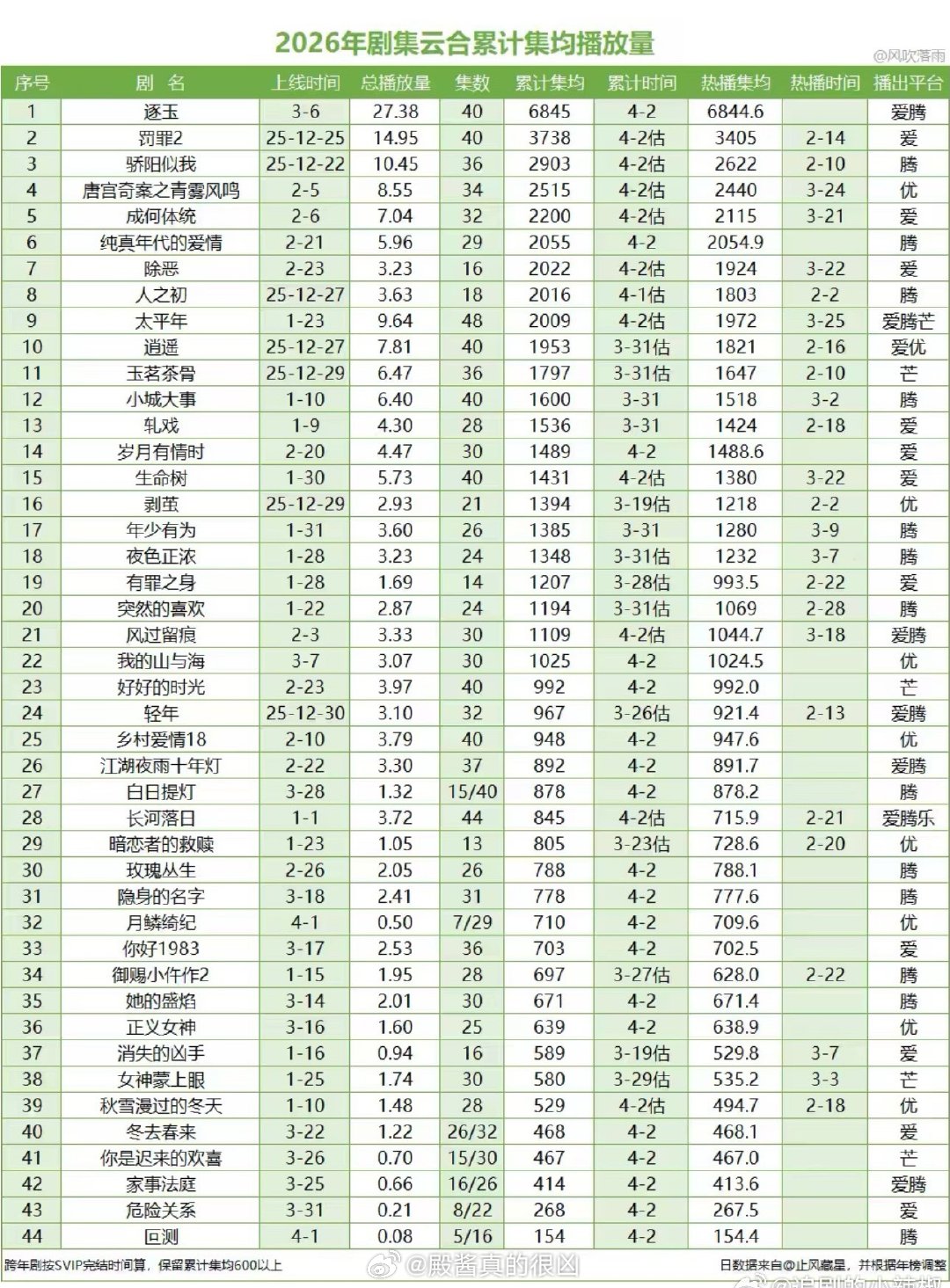 逐玉能岁月史书成功吗？咋拉小表格还把它带上呢