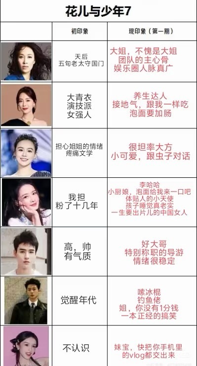 花少7初印象：​​​