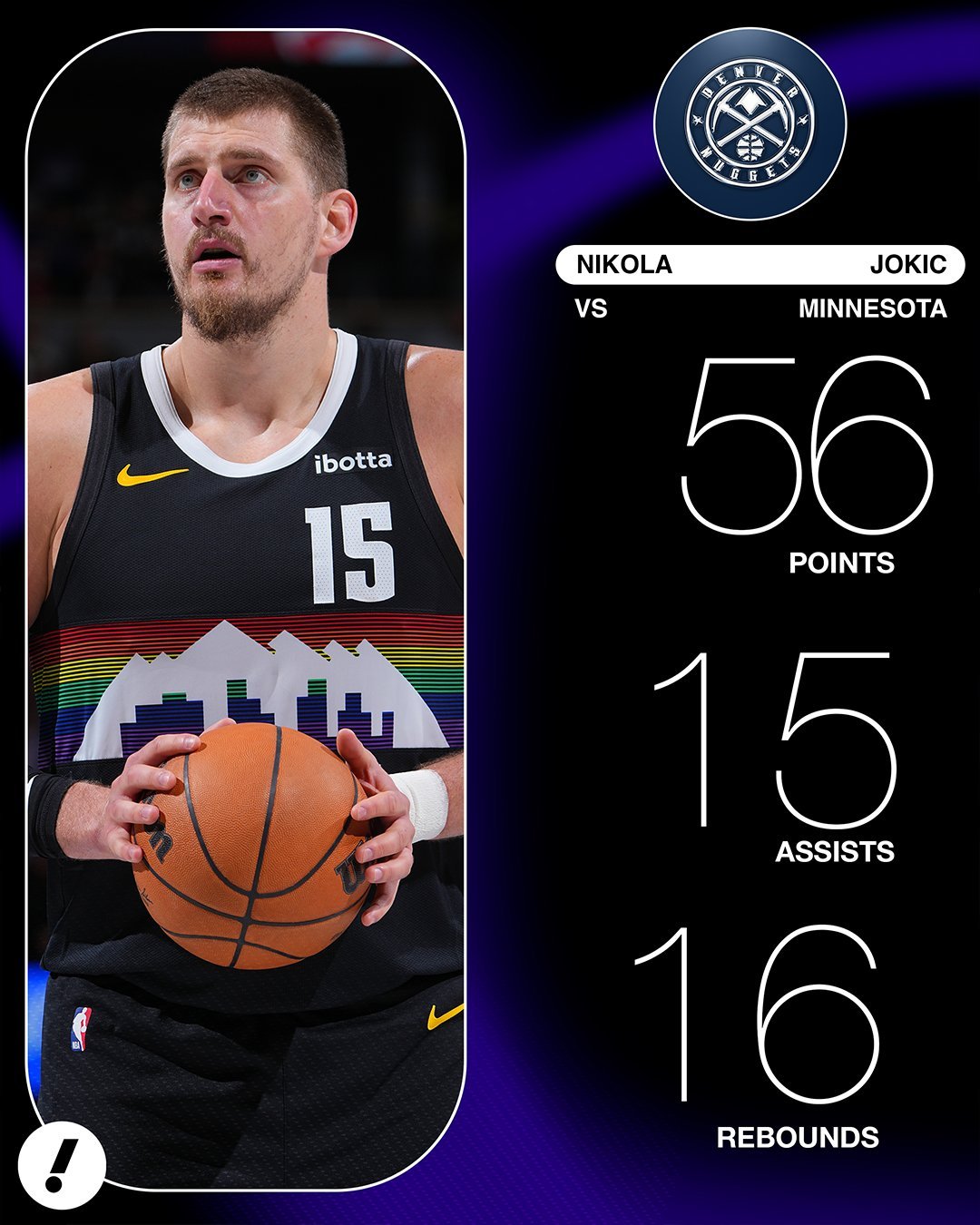 历史唯一！各种纪录！约基奇圣诞大战50+超级三双！——56分16篮板15助攻2封