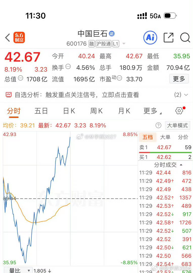 各位战友！中国巨石600176大涨8个点了，又割飞了，如果晚点割，就不会亏太多了