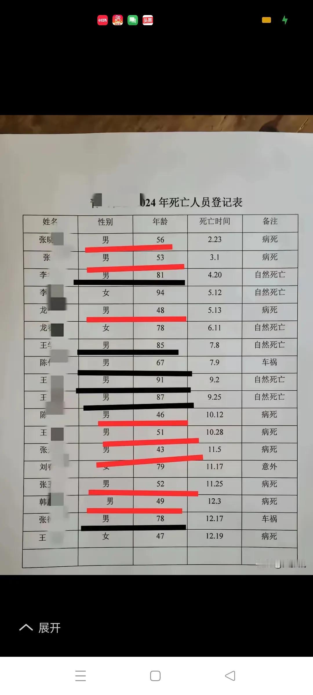 由死亡人员登记表及男士平均寿命统计数据所想到的网上传闻，202