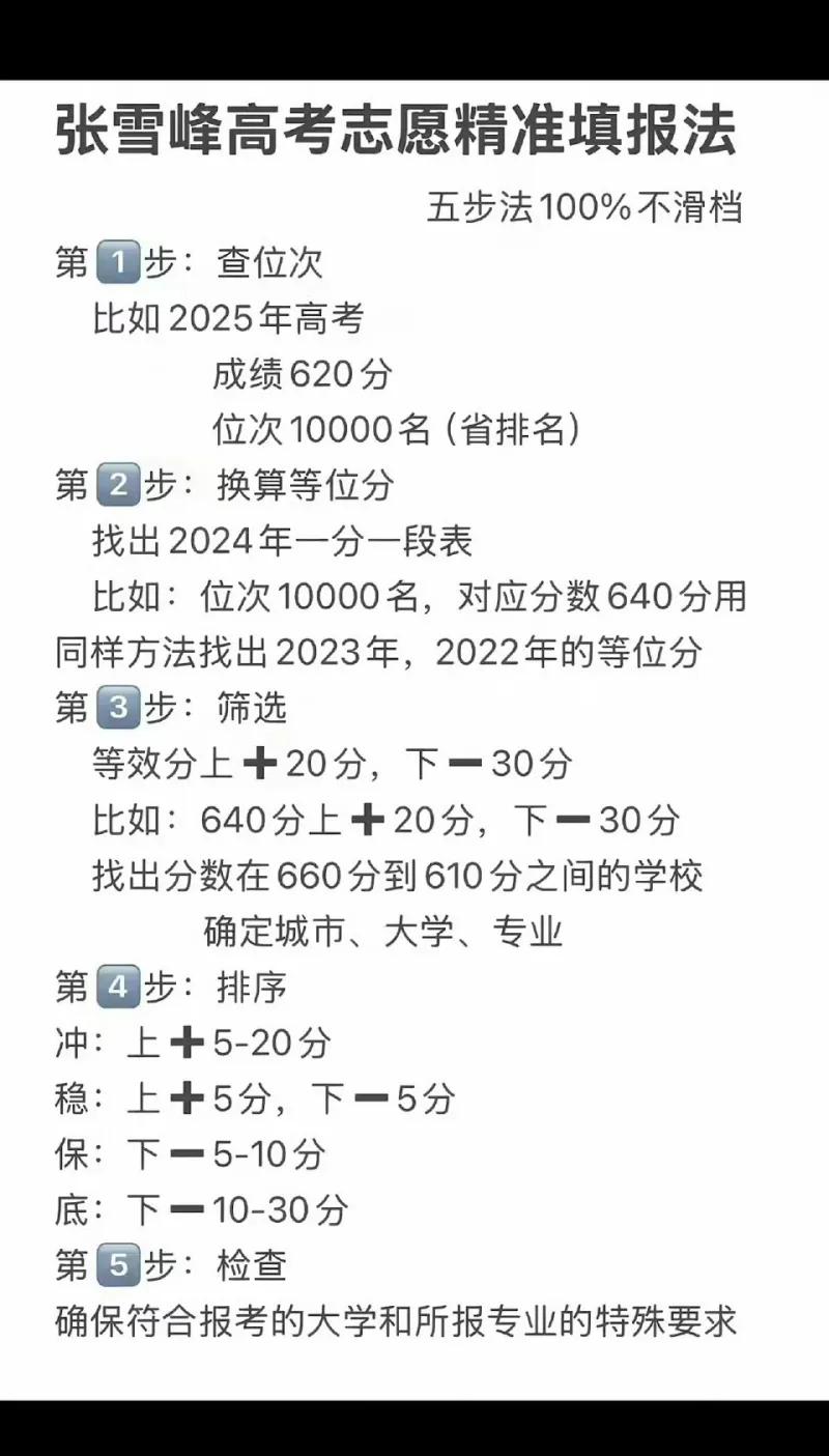 网传张雪峰高考志愿精准填报法，仅供参考！