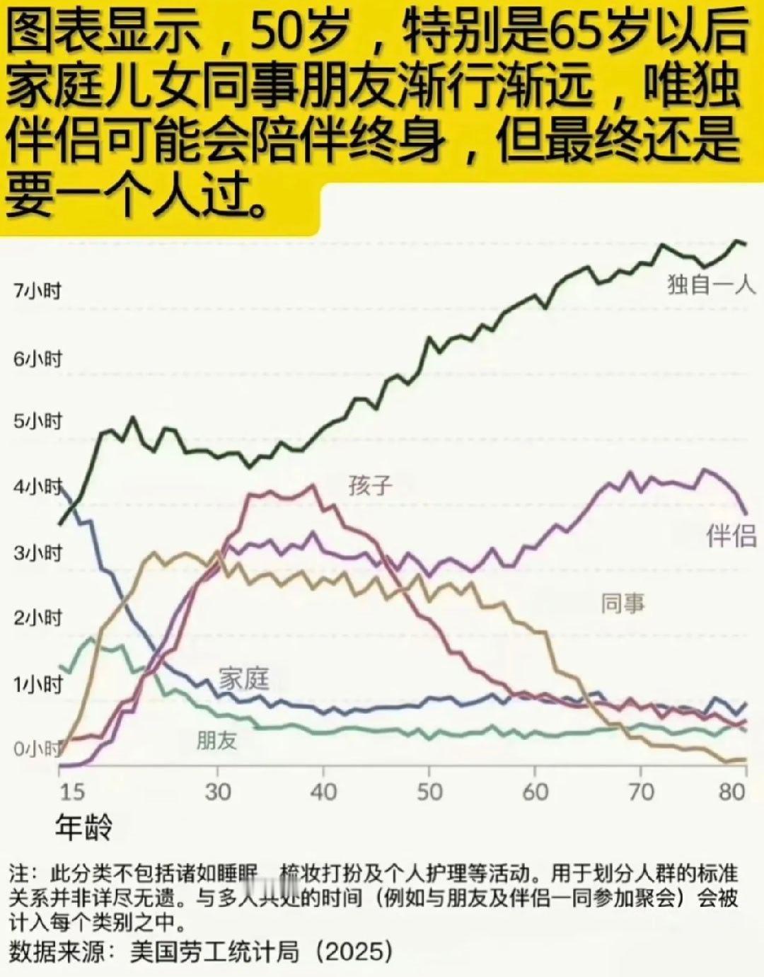 结婚对每代人都有着不同的意义要不看看美国的说法