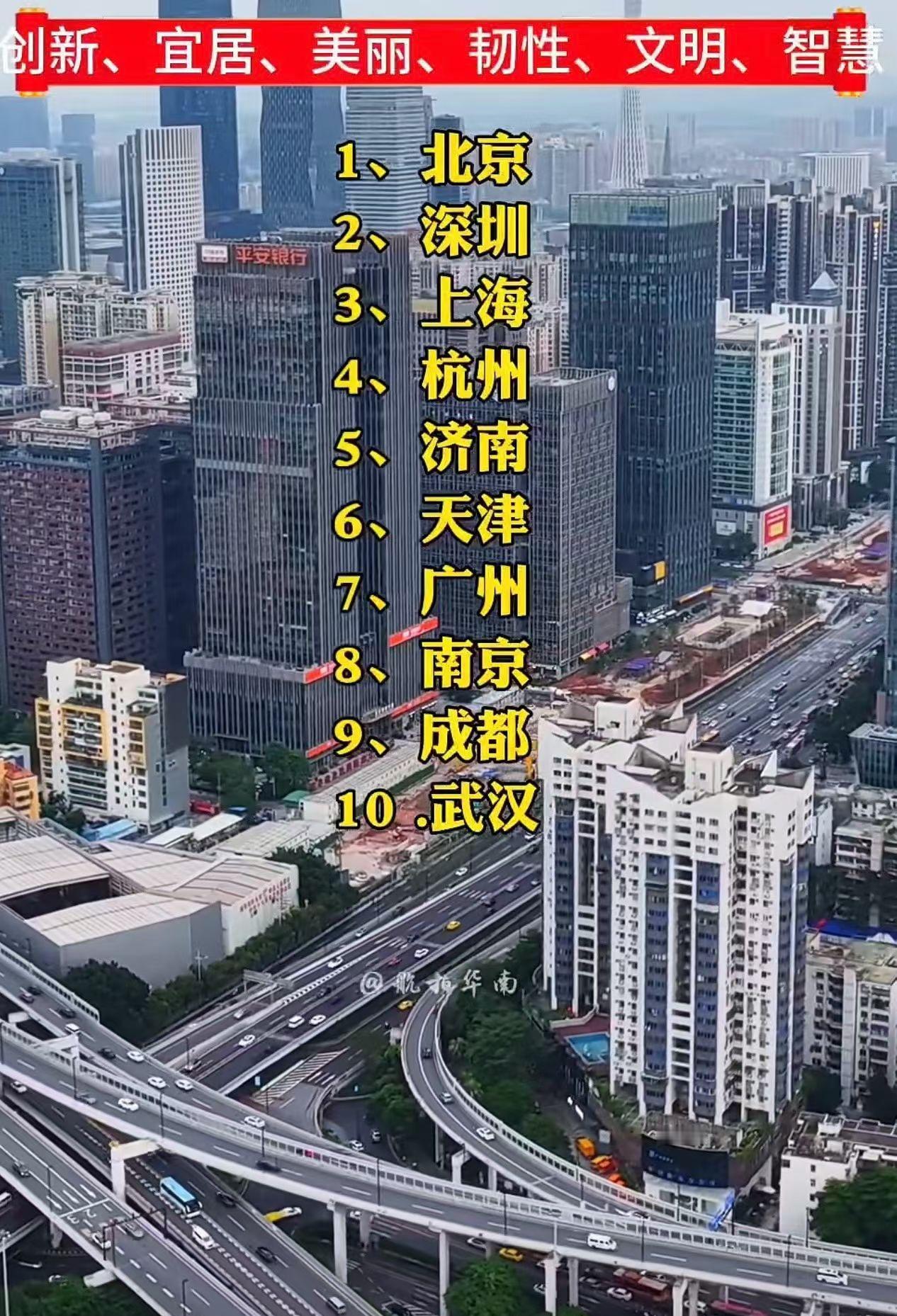 这个城市排名里，最不爽的应该是广州。“北上广深”四大一线城市二十年来在社会上已经