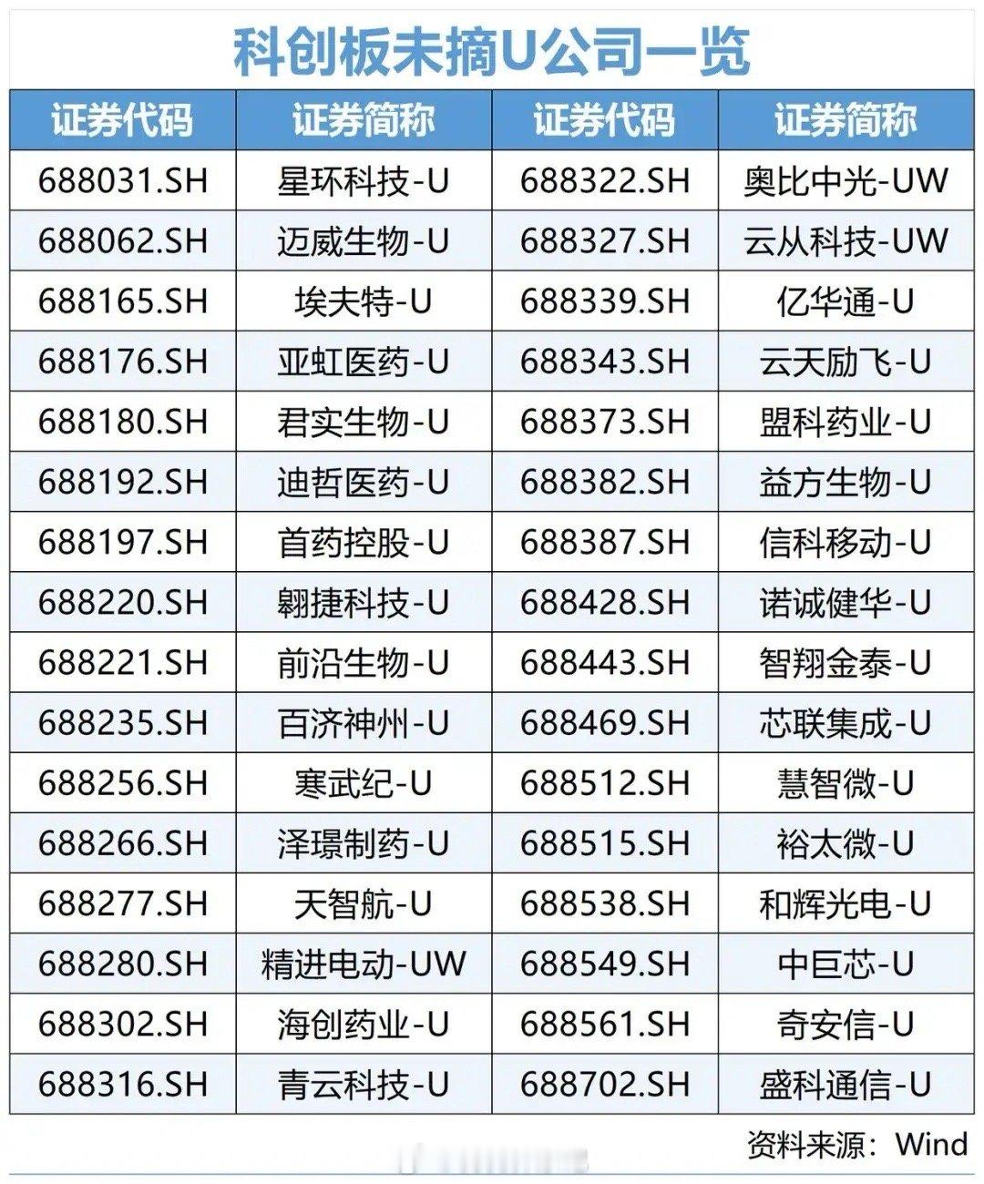【重大利好！科创成长层落地，科创板未来可期？】千呼万唤始出来！就在7月13日，上