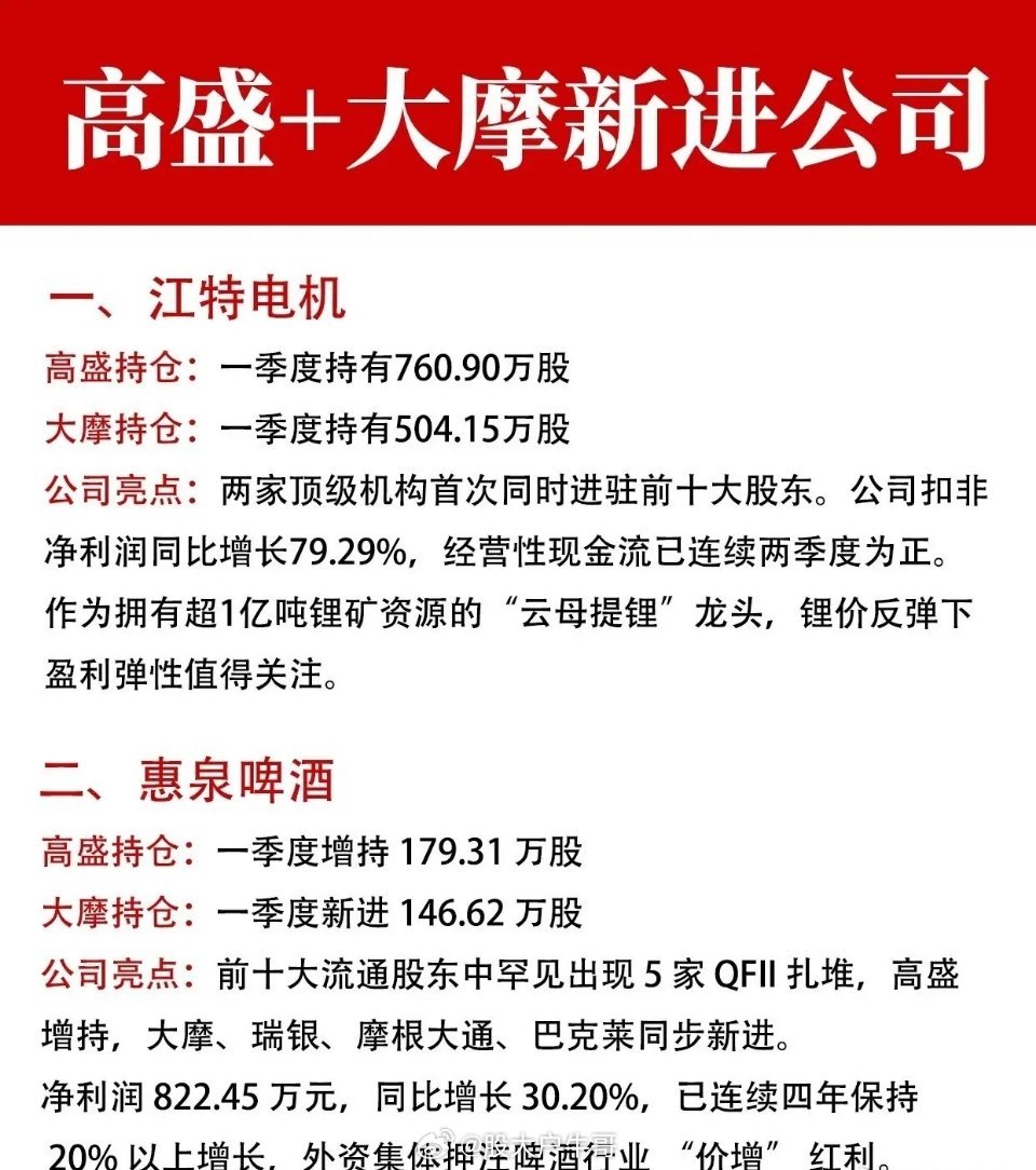 A股科创板整体暴涨外资风向标来了！高盛+大摩两大顶级投行，同步出手布局10只核心