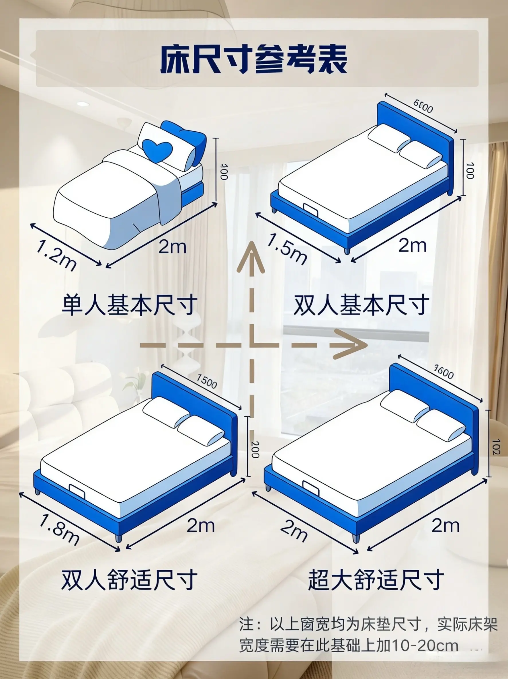 卧室床不会选？布局尺寸攻略来啦