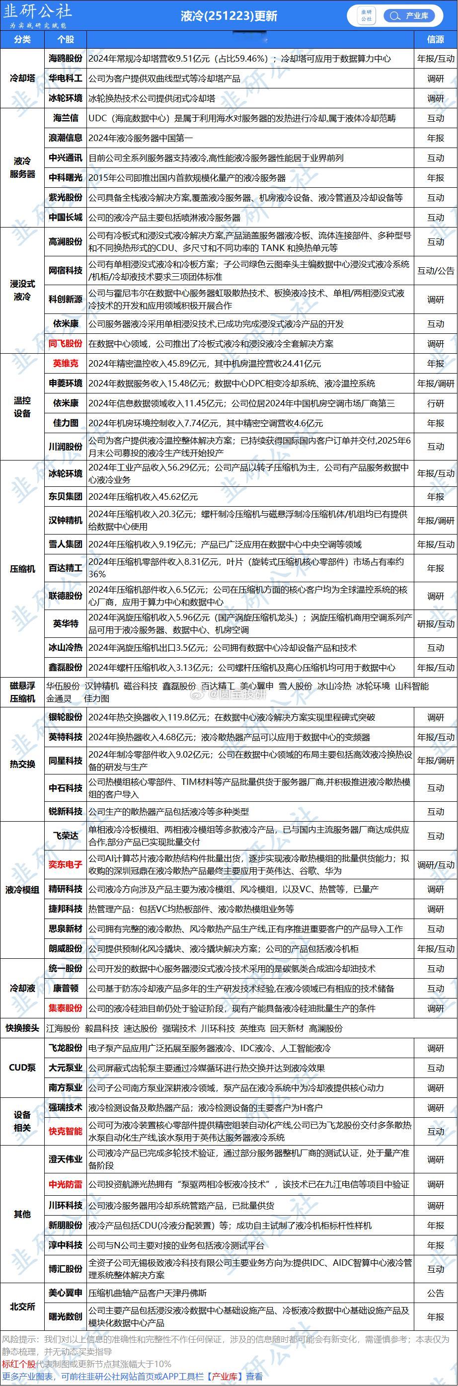 液冷