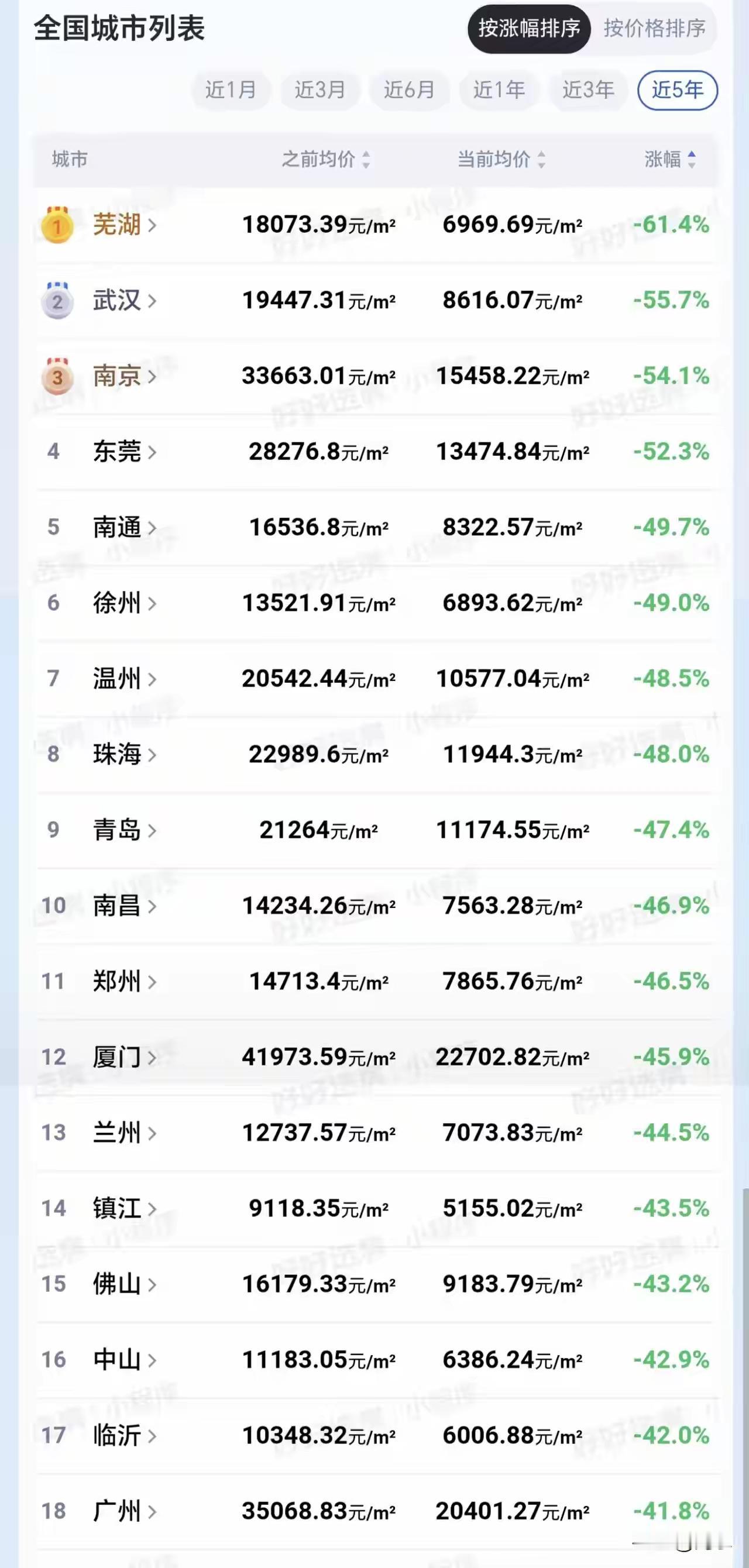 1991年前生的人没资格延期40年[捂脸哭]