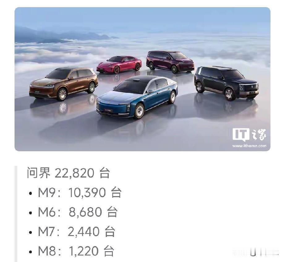 M9是真能打再次破万，整个问界甚至整个鸿蒙智行都在靠这辆车撑着不仅卖的贵，