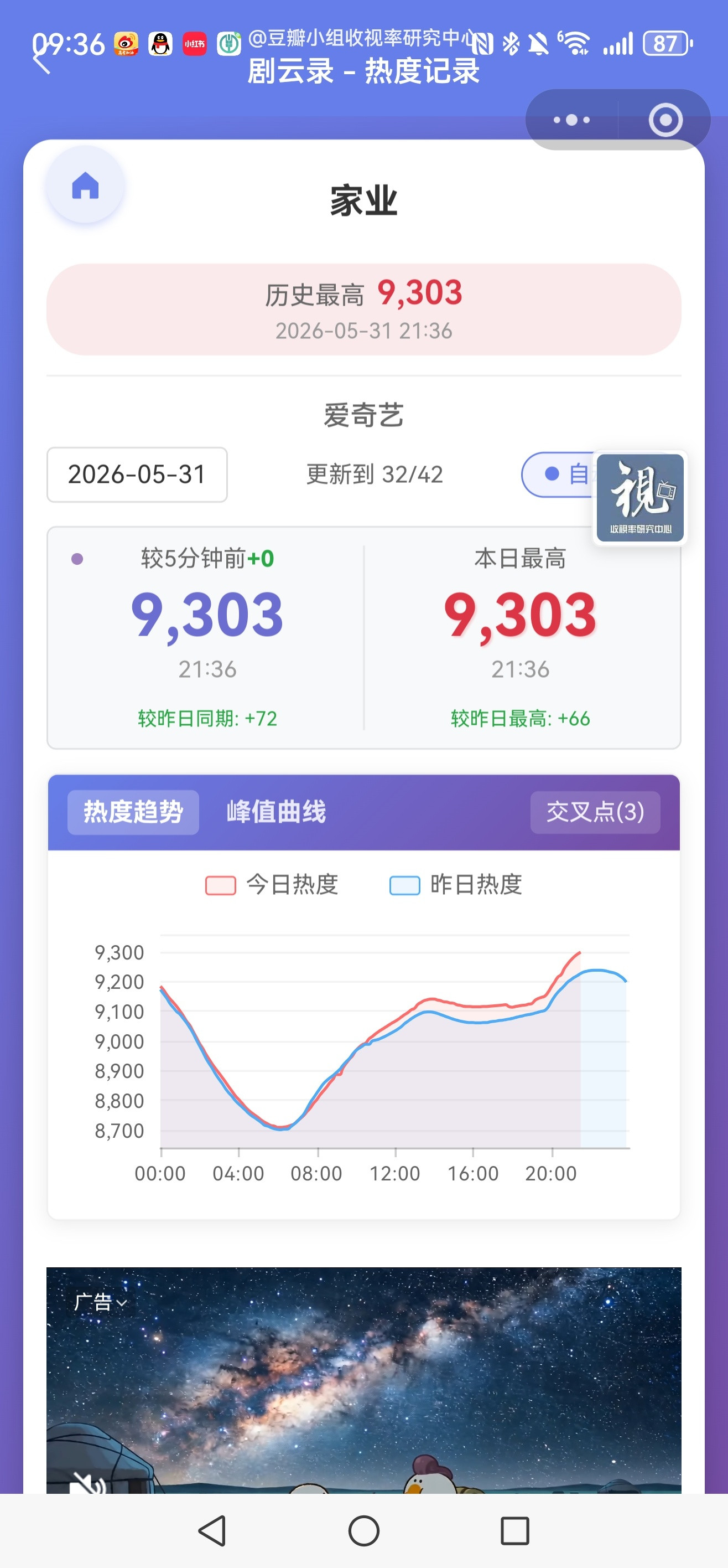杨紫家业演员夸夸杨紫系列又更新了啊啊啊啊啊9298啦！啊啊啊啊啊9303，继续