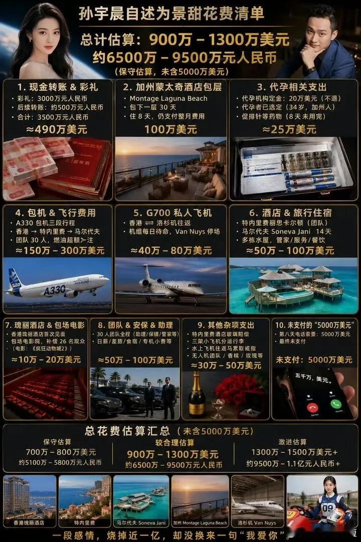 网络转载：孙宇晨为爱清单阳光信用​​​