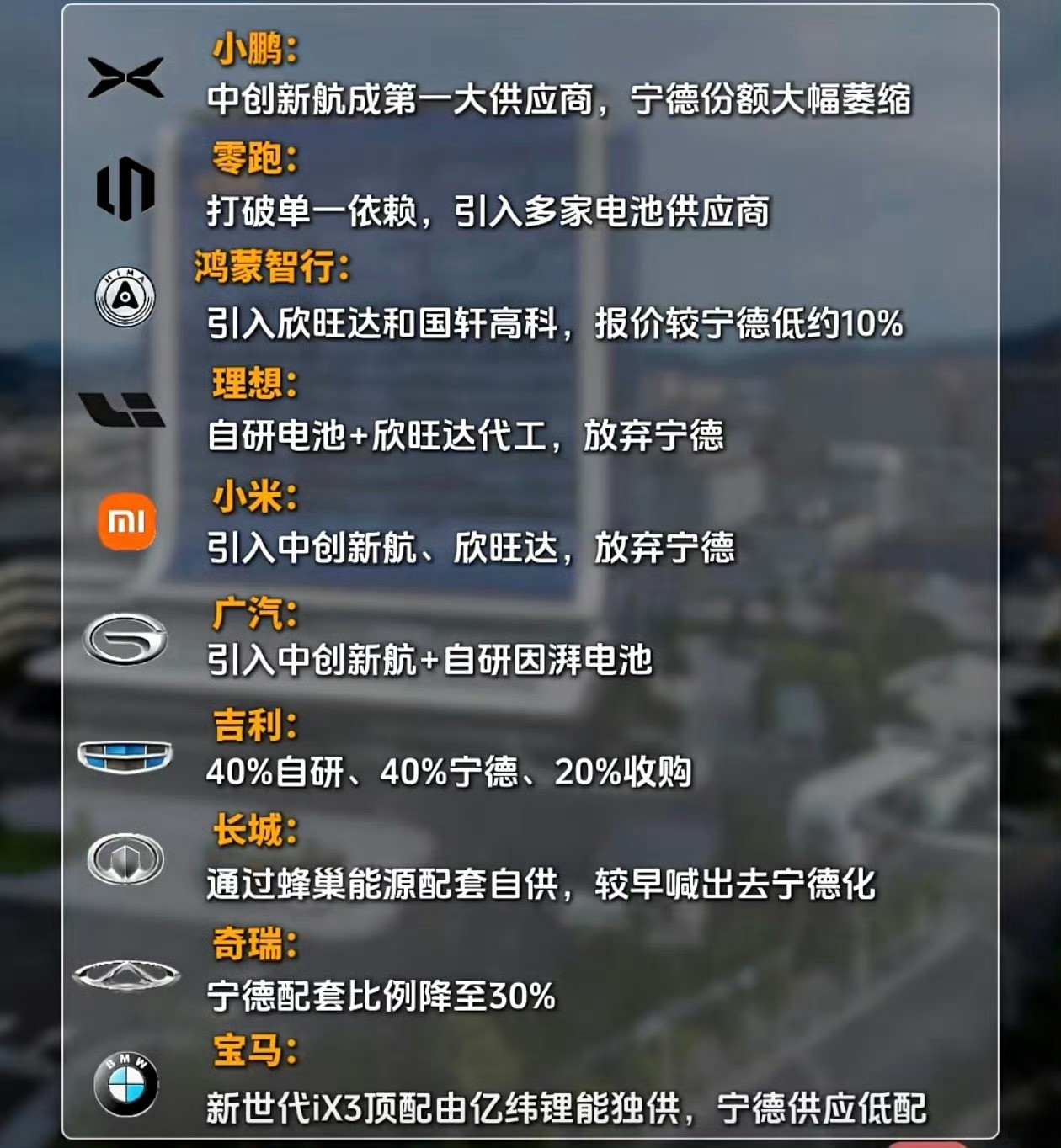 小米宁德时代所有新能源主机厂利润加起来不抵一个上游电池厂，盛极必衰！​​​