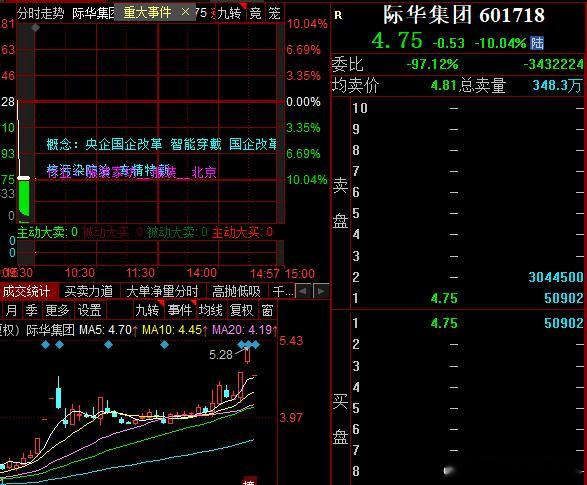 怎么那么恐慌，际华大哥居然十多个亿核按钮​​​