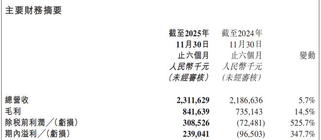 离开头部主播这一年, 东方甄选财报扭亏