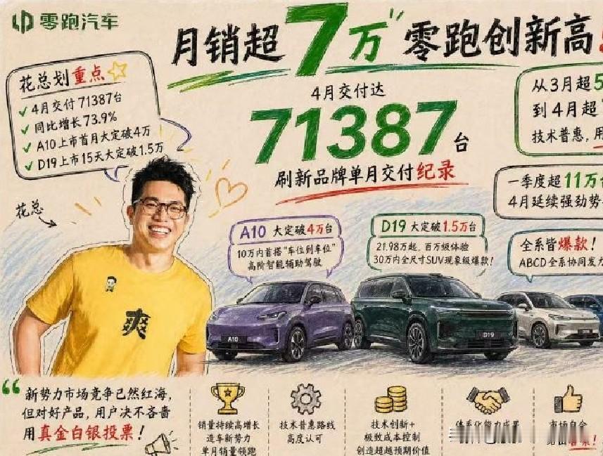 快充翻车现场？零跑D19电芯倍率实测！最近选车，大家除了看续航，更在意电芯品牌，