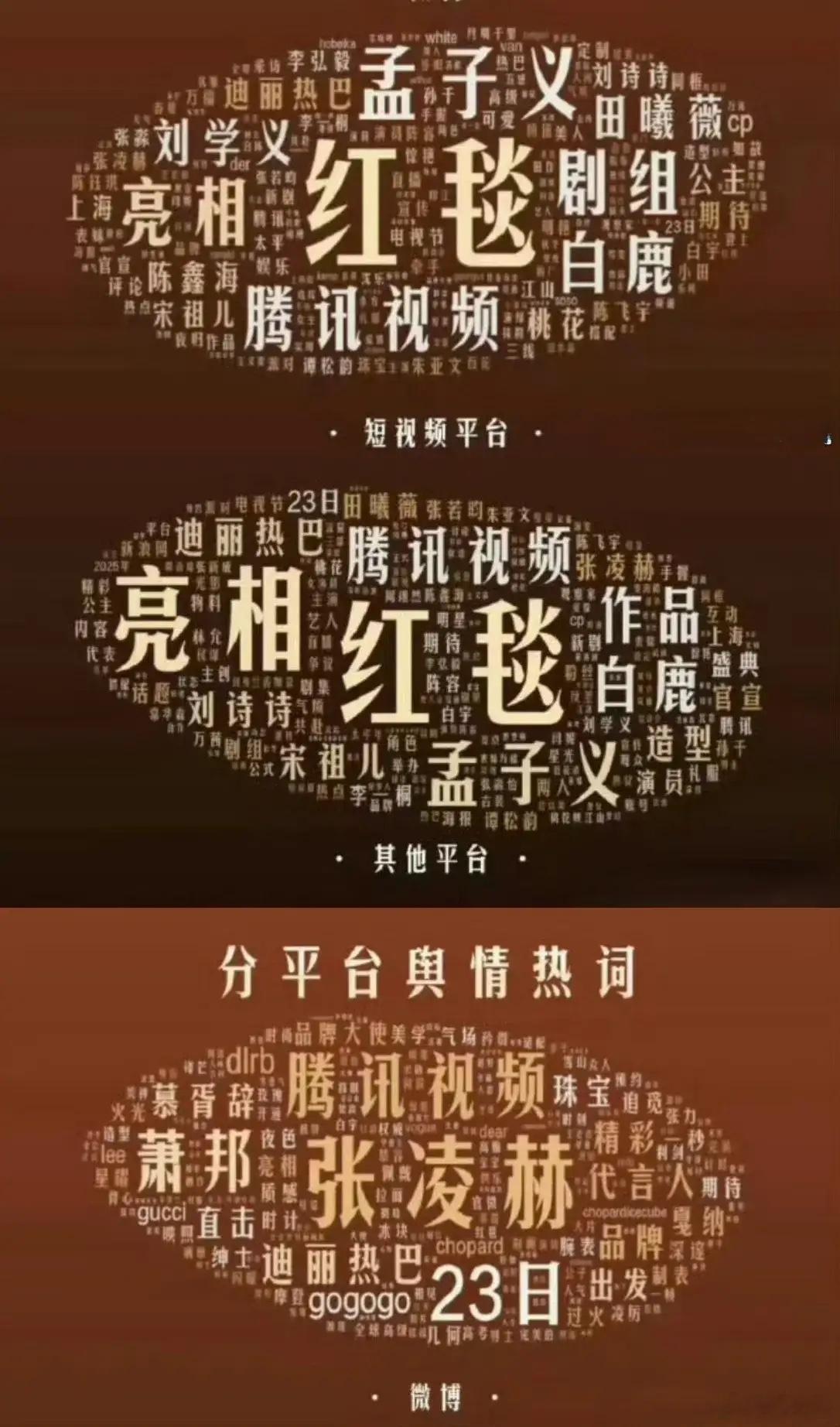 孟子义这真是太牛了！[赞]你看她现在的全平台数据，简直已经要超过迪丽热巴了！昨天