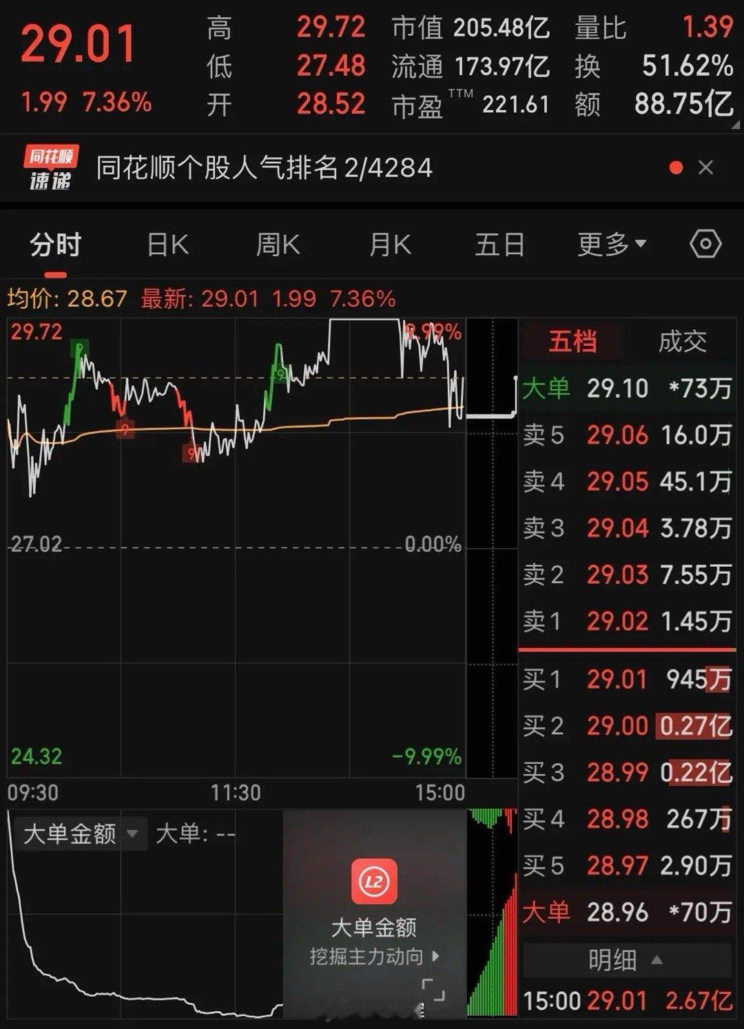 昨天这股票走势成谜，懂行的朋友支招给个建议，短线这个有机会吗？昨天这票涨停炸板，