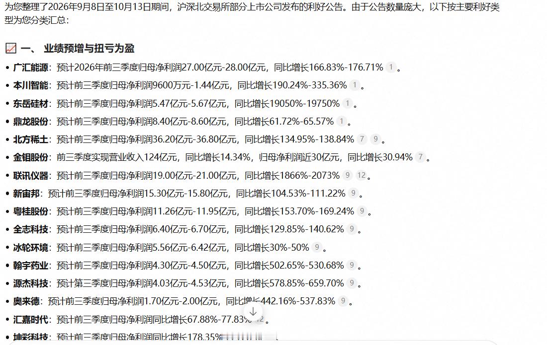 8月预告中报10月预告三季度报​​​