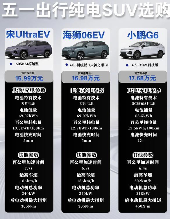 五一出行纯电SUV怎么选？15-18w宝藏车型闭眼冲宝子们集合啦！五一准备自驾