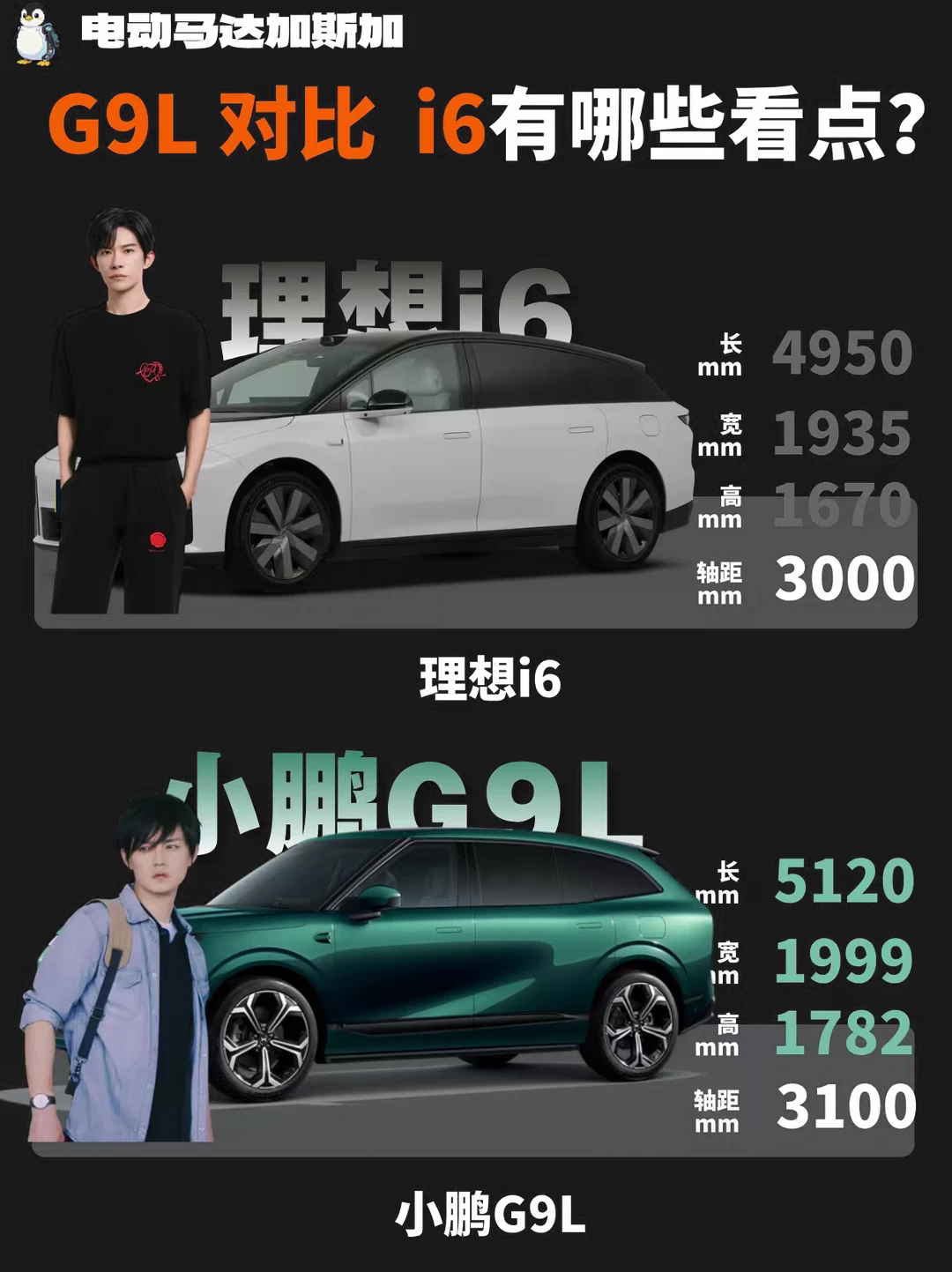 🚗：G9L对比i6有哪些看点？