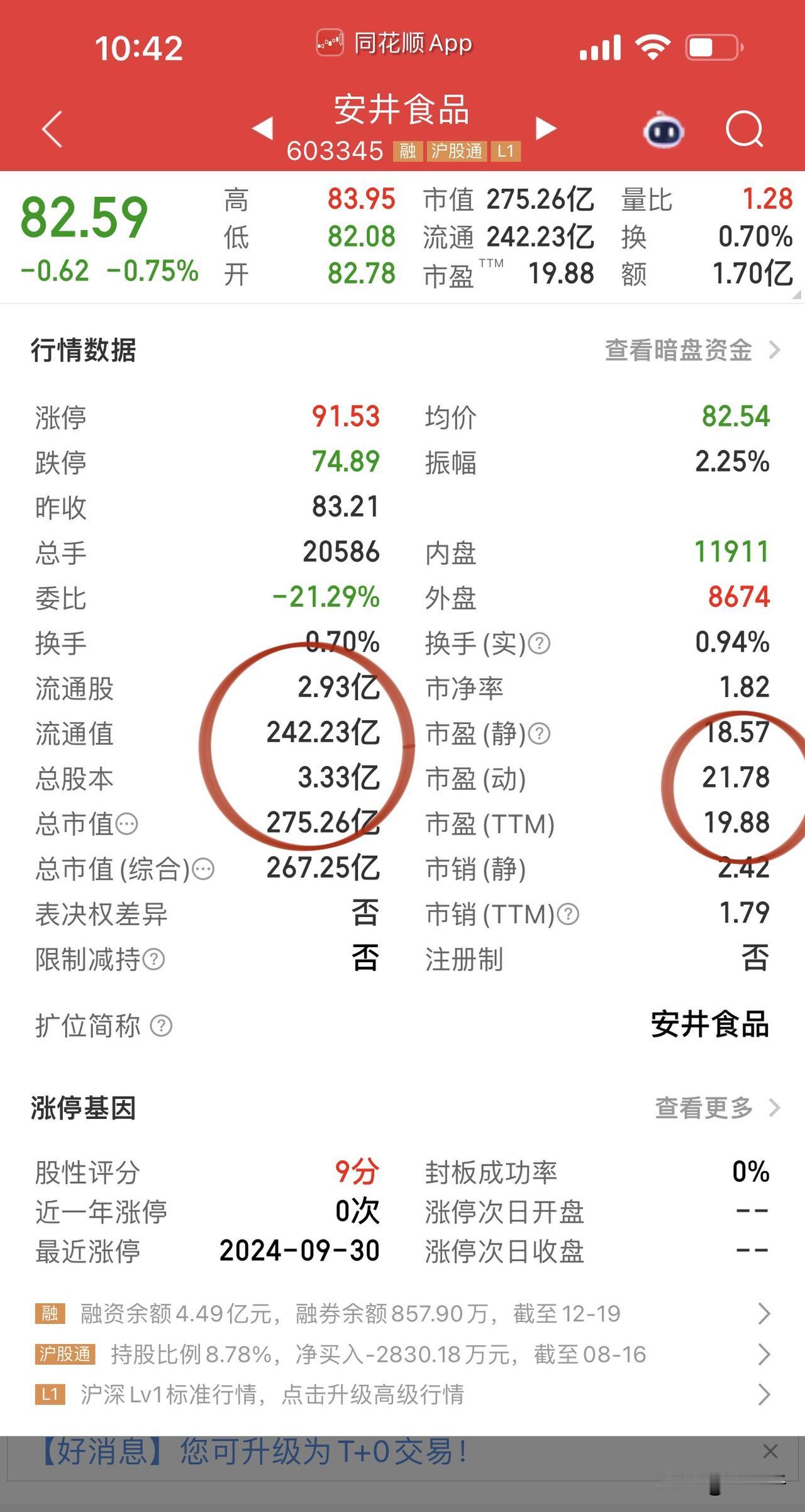 消费股的机会跌出来了！安琪酵母率先打出气势，这是妥妥的消费老登股了吧！安井