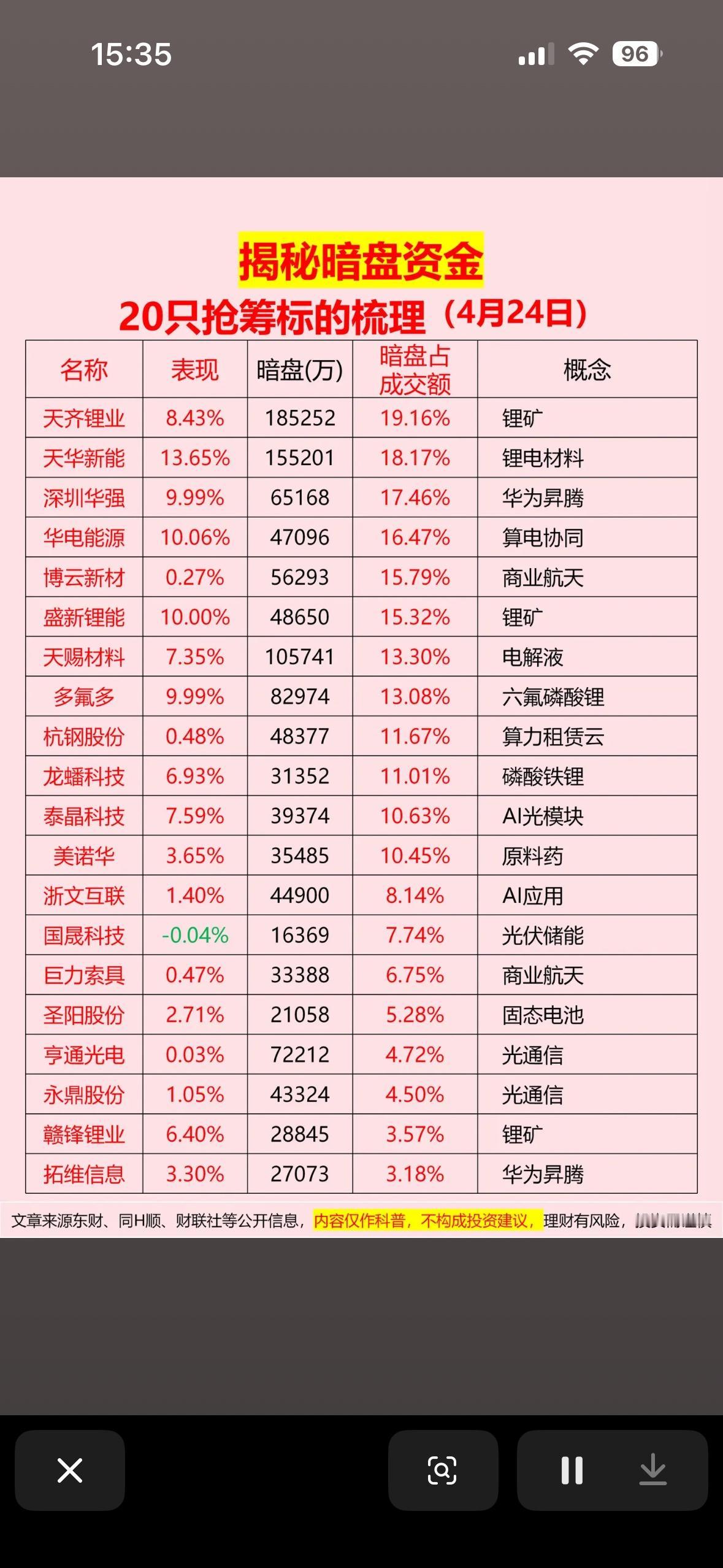 4月24日揭秘暗盘资金：20只抢筹标的深度解析（4月24日）4月24日的暗盘