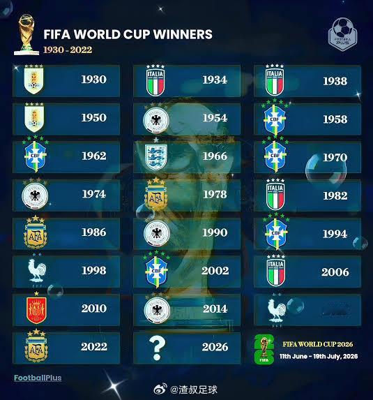 国际足联世界杯冠军名单🌍⚽1🏆🇺🇾乌拉圭—1930，19502