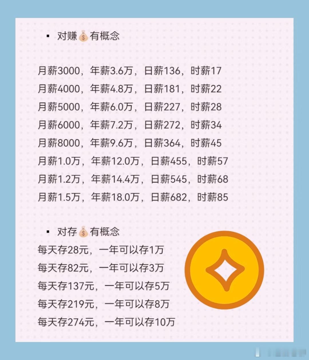 普通人要有对赚钱和存钱有个概念！乱买衣服隐形贫穷​​​