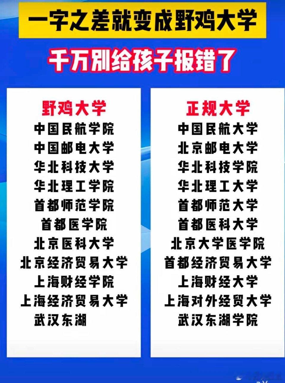 一字之差，野鸡大学！