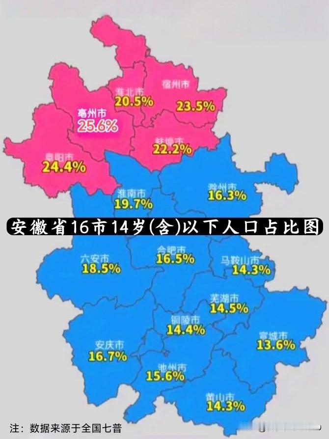 这一张图，是否这样理解：越往南，老龄化越严重。越往北，生育率越高。安徽身