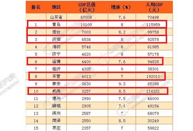 日本各县人口排名_全国各省市人口密度排行榜2018