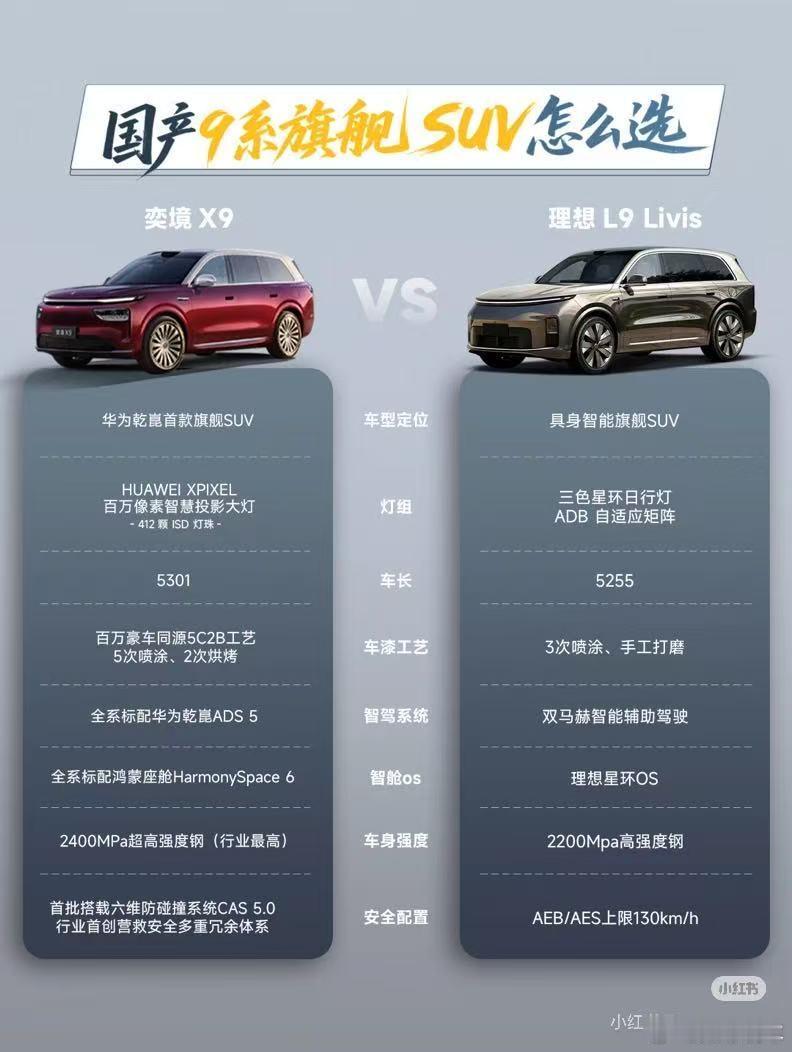 今年9系绝对杀疯了，小鹏G9、极氪009、问界M9、蔚来ET9、智界V9……简直
