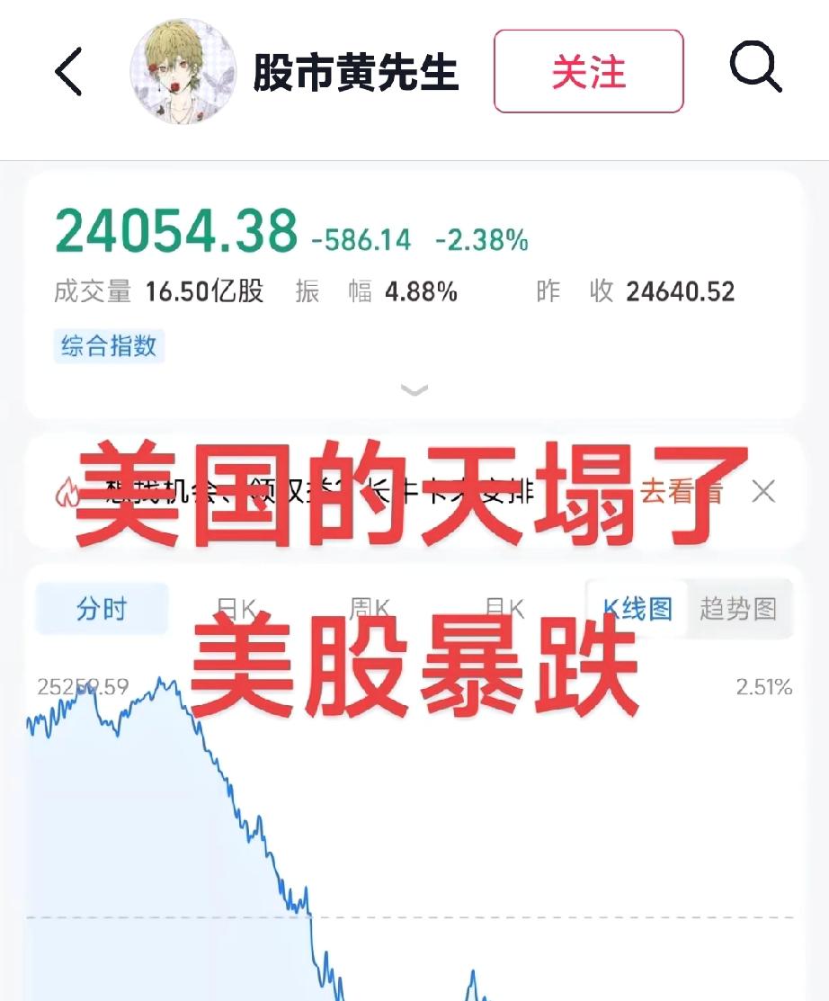 美股集体走跌这是12月15日美股市场的大跌行情，当天美股三大指数高开低走集体