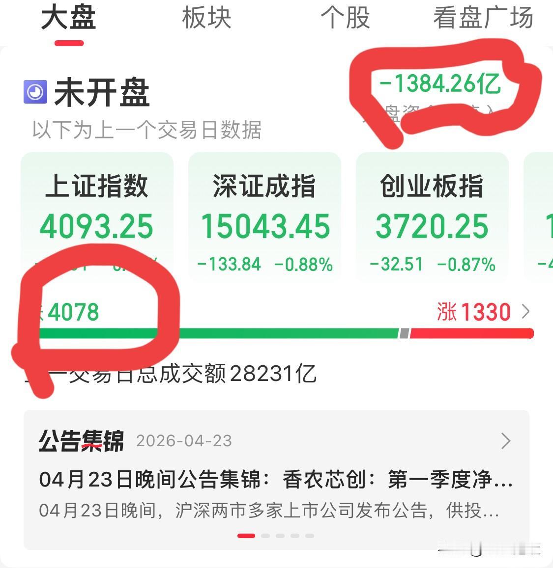 今日大盘止跌企稳可能性大，操作上以控仓防守为主，以低吸为主，重点关注8股票昨