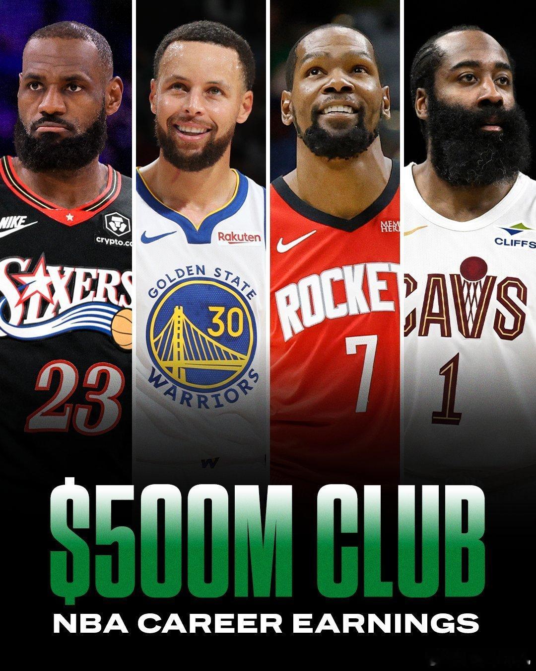 美媒PlayerChoice最新更新的NBA历史总薪资榜迎来里程碑式洗牌。凯文