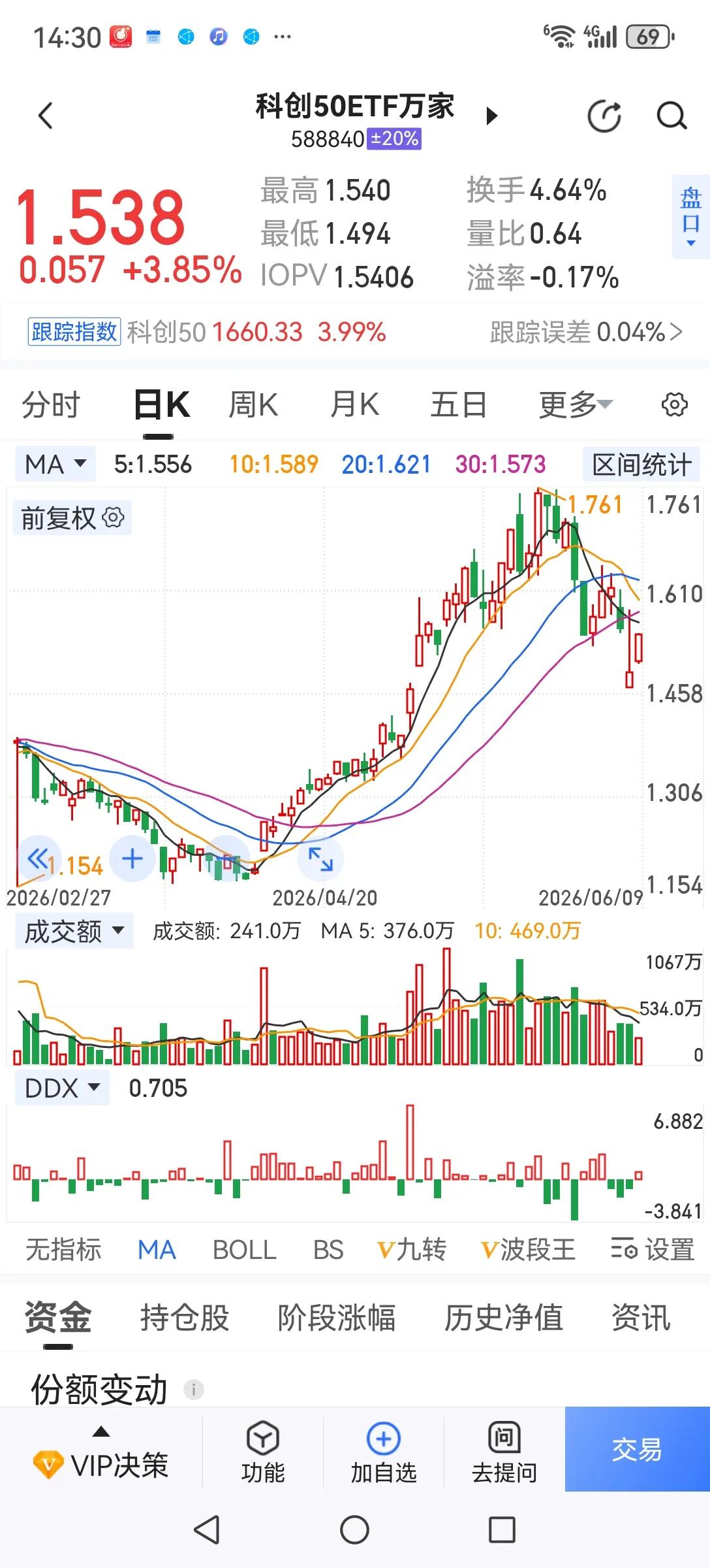 我们这些老股民很多都踏空了这轮科技股行情，虽然知道政策是发展新质生产力，支持科技