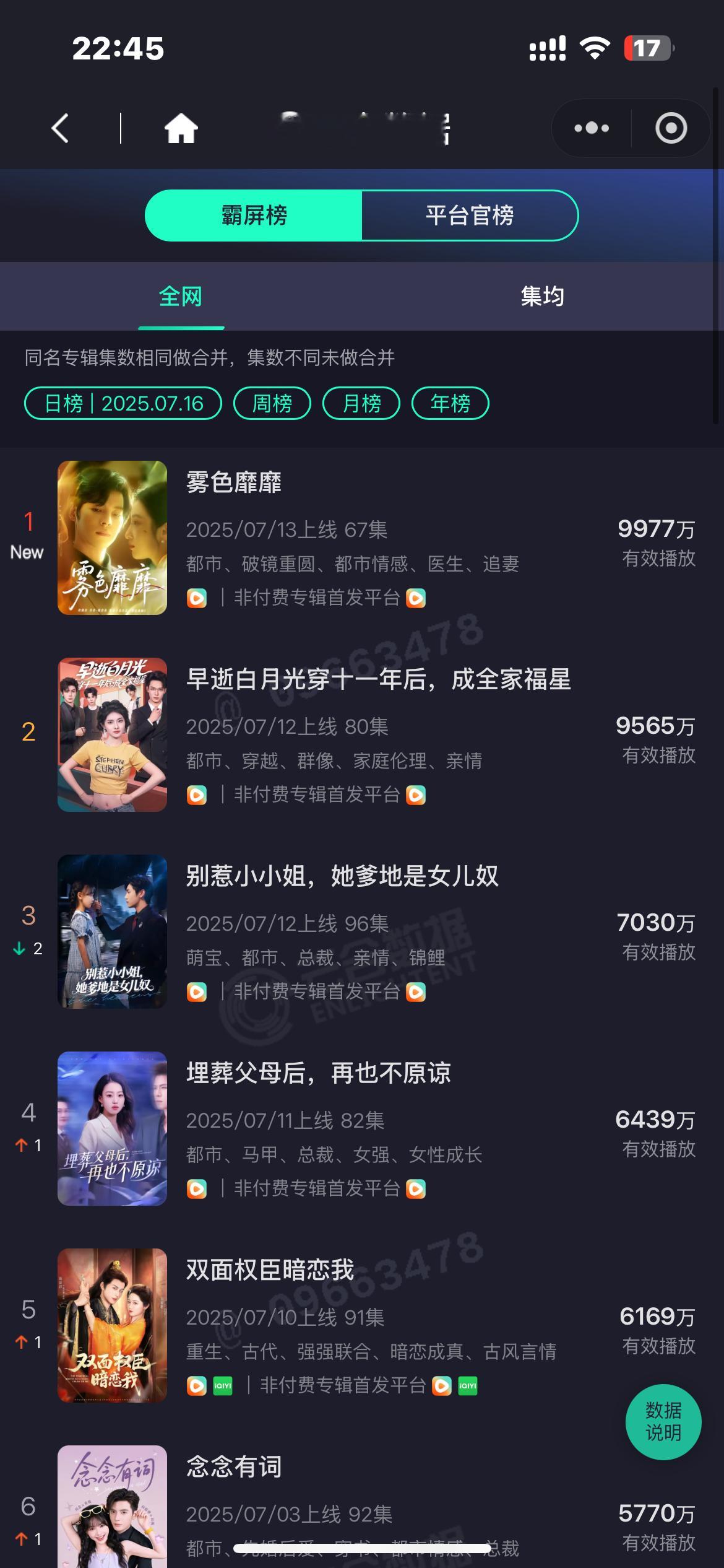 两个糊批！男主董一开直播，只有100多个人看[笑着哭]！然后播放量昨天第一，所以