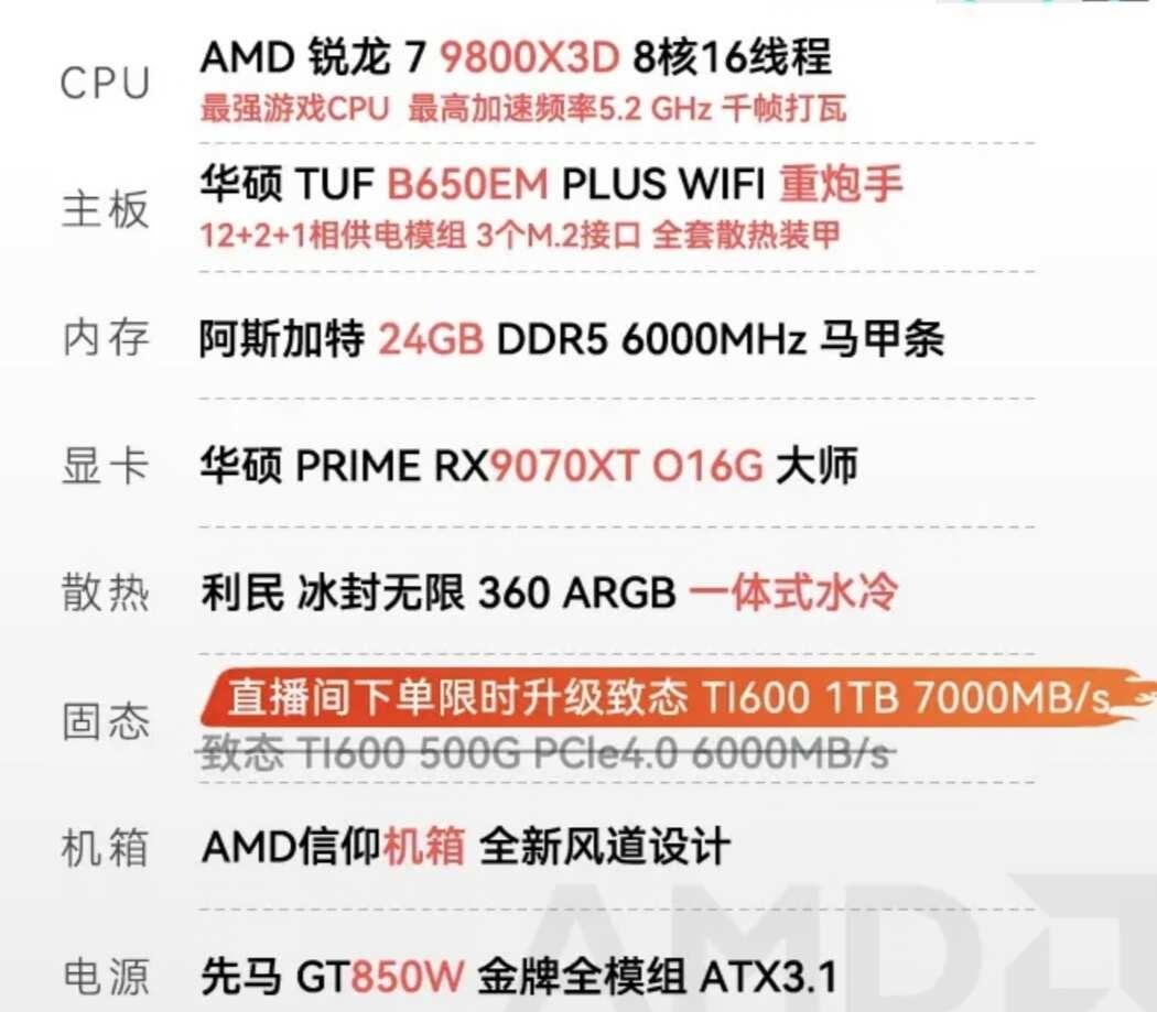 这一套一万三左右拿下来如何，未涨价钱多少可以拿下来？电脑配置电脑组装机电脑