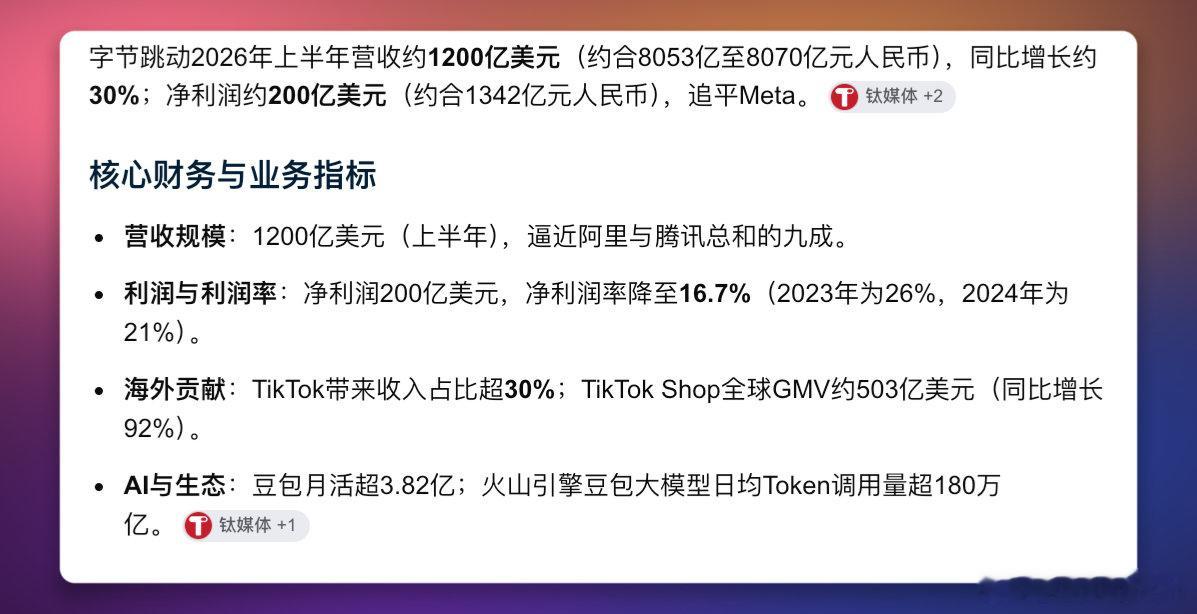 字节长成超级大巨兽了～​