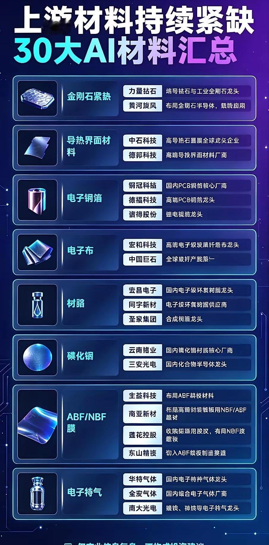 AI上游材料持续紧缺，国产材料迎来突围窗口​​AI算力产业高速扩张，除了芯片、