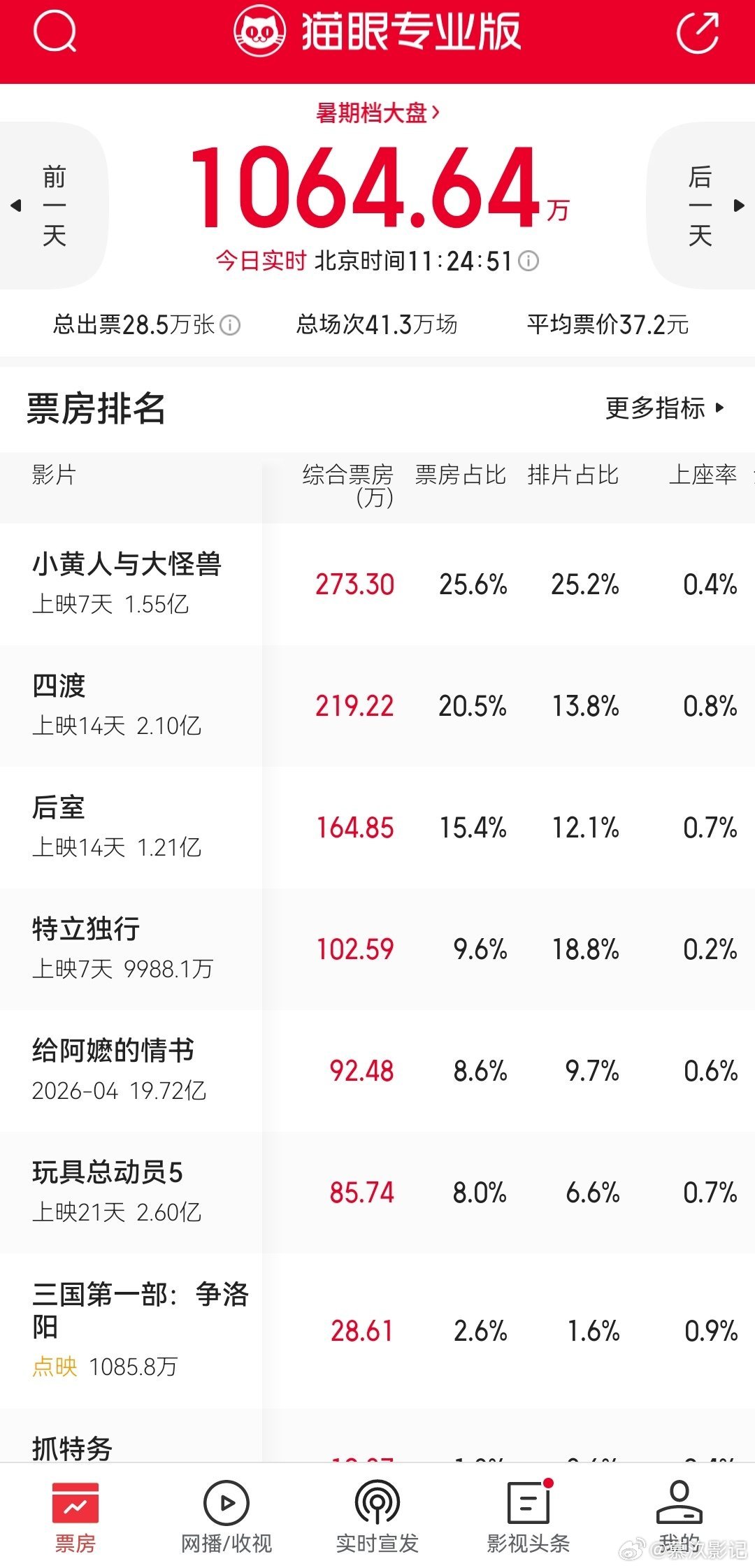 没什么可说的