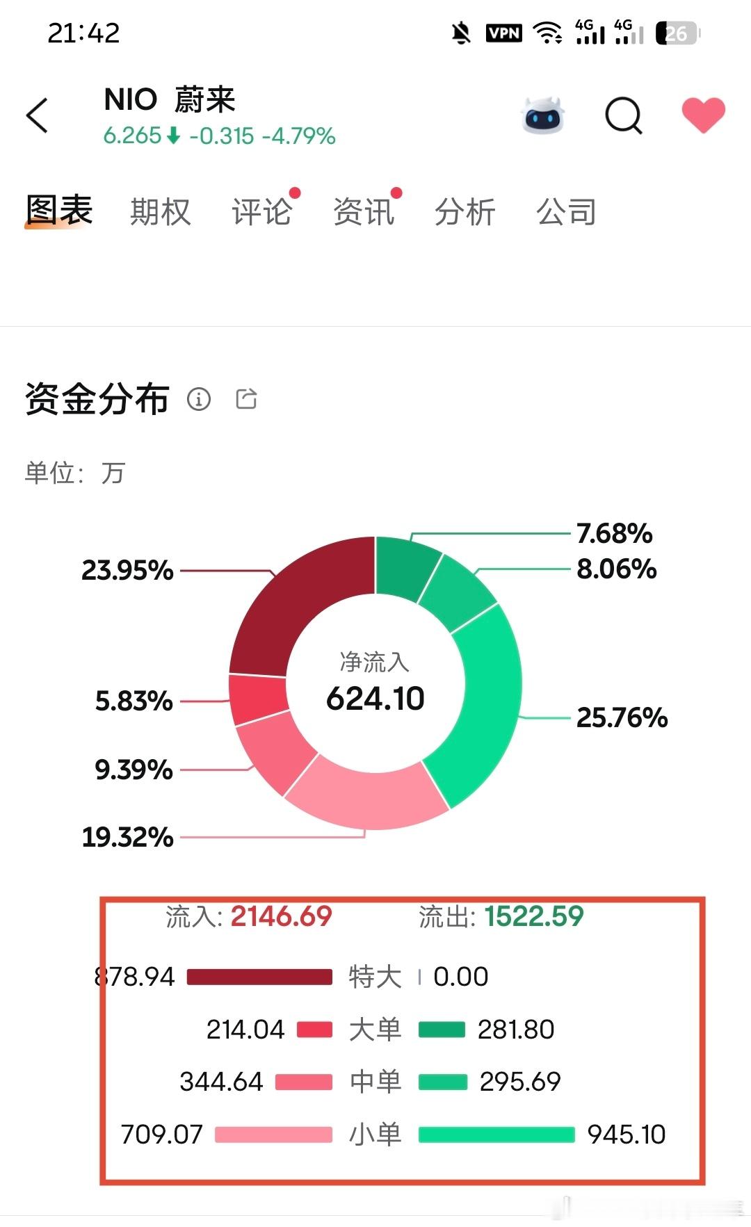 有点意思[doge]​​​