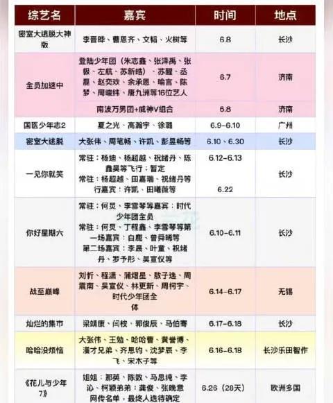惊爆！6-7月综艺录制行程曝光《密室大逃脱》《全员加速中》等热门综艺即将录制。