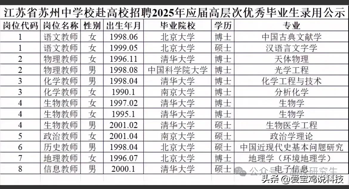 难怪江苏的教育资源在全国是赫赫有名的！这个真的是卷的扎实！2025江苏中学招聘